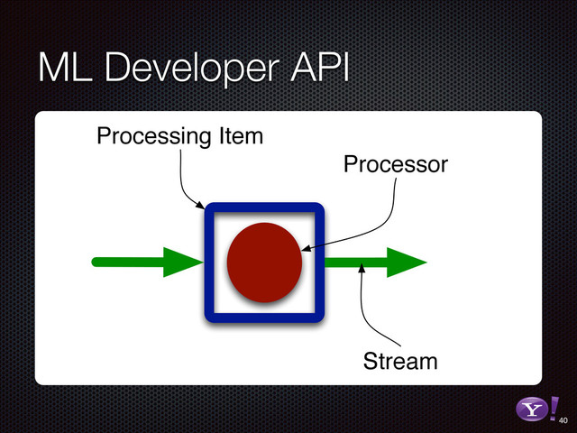 ML Developer API
40
RGB color version - for online/web use
3D Y-Bang Logo
Processing Item
Processor
Stream
