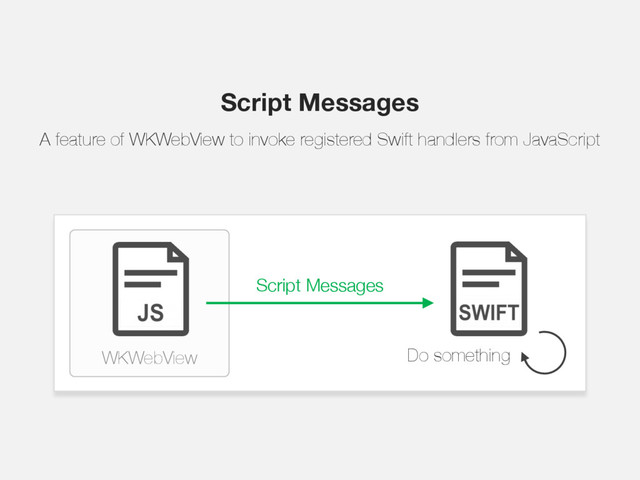 WKWebView
Script Messages
Do something
Script Messages
A feature of WKWebView to invoke registered Swift handlers from JavaScript
