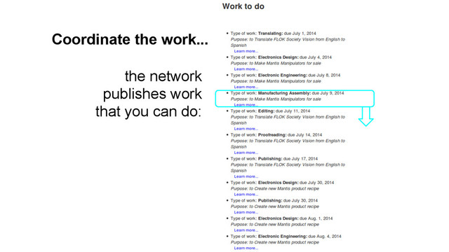 Coordinate the work...
the network
publishes work
that you can do:
