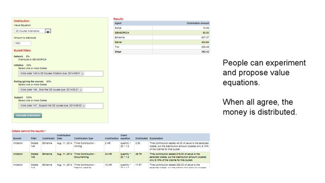 People can experiment
and propose value
equations.
When all agree, the
money is distributed.
