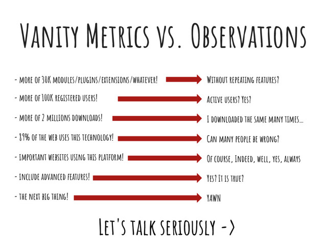 Vanity Metrics vs. Observations
- more of 30K modules/plugins/extensions/whatever!
- more of 100K registered users!
- more of 2 millions downloads!
- 89% of the web uses this technology!
- important websites using this platform!
- include advanced features!
- the next big thing!
Without repeating features?
Active users? Yes?
I downloaded the same many times…
Can many people be wrong?
Of course, Indeed, well, yes, always
Yes? It is true?
YAWN
Let's talk seriously ->
