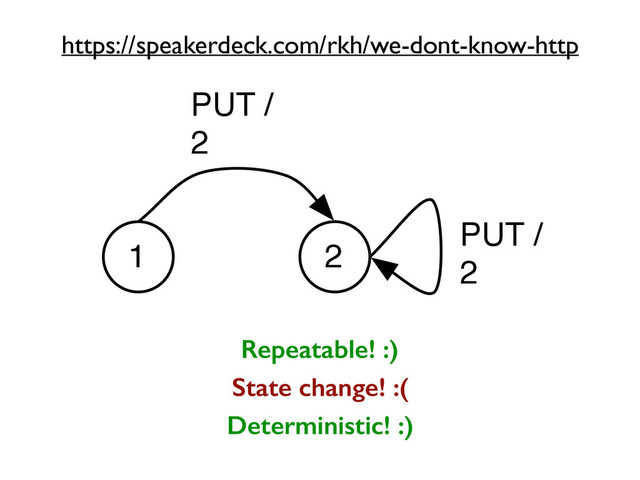 1 2
PUT /
2
PUT /
2
Repeatable! :)
State change! :(
Deterministic! :)
https://speakerdeck.com/rkh/we-dont-know-http
