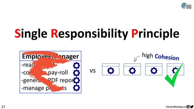 27
Single Responsibility Principle
EmployeeManager
-read/persist
-compute pay-roll
-generate PDF report
-manage projects
vs

