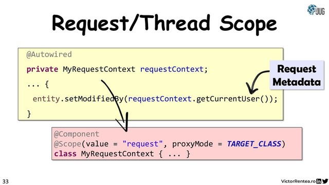33
Request/Thread Scope
@Autowired
private MyRequestContext requestContext;
... {
entity.setModifiedBy(requestContext.getCurrentUser());
}
@Component
@Scope(value = "request", proxyMode = TARGET_CLASS)
class MyRequestContext { ... }
Request
Metadata
