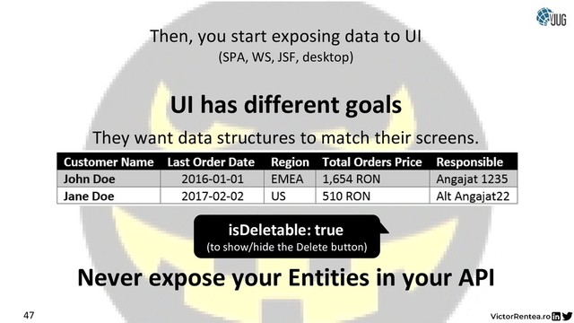 Then, you start exposing data to UI
(SPA, WS, JSF, desktop)
UI has different goals
They want data structures to match their screens.
Never expose your Entities in your API
47
isDeletable: true
(to show/hide the Delete button)
