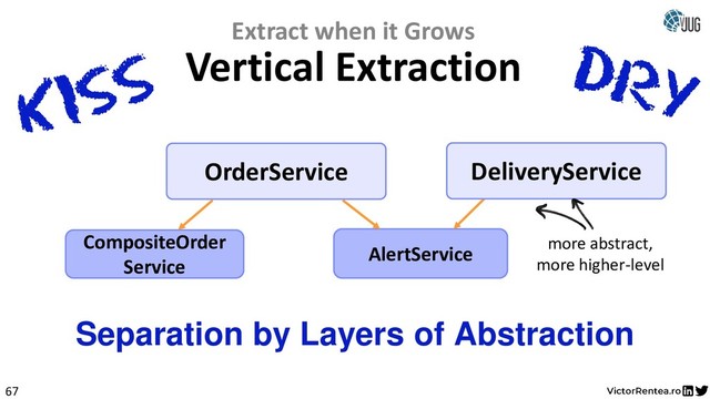 AlertService
CompositeOrder
Service
67
Separation by Layers of Abstraction
OrderService DeliveryService
Extract when it Grows
Vertical Extraction
more abstract,
more higher-level
