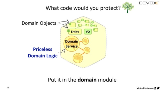 76
VO
Entity
id
Domain
Service
Domain
Service
What code would you protect?
Put it in the domain module
Priceless
Domain Logic
Domain Objects
domain
