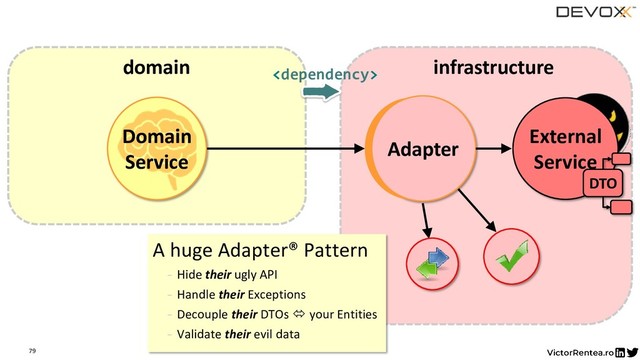 79
External
Service
DTO
Adapter
Domain
Service
Domain
Service

domain infrastructure
A huge Adapter® Pattern
- Hide their ugly API
- Handle their Exceptions
- Decouple their DTOs  your Entities
- Validate their evil data
