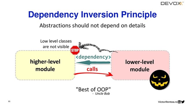 81
calls
Dependency Inversion Principle

higher-level
module
lower-level
module
"Best of OOP"
- Uncle Bob
Abstractions should not depend on details
Low level classes
are not visible
