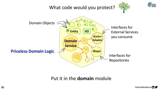 86
VO
Entity
id
Domain
Service
Domain
Service
IExtSrv
Adapter
IRepo
What code would you protect?
Put it in the domain module
Interfaces for
External Services
you consume
Interfaces for
Repositories
Priceless Domain Logic
Domain Objects
