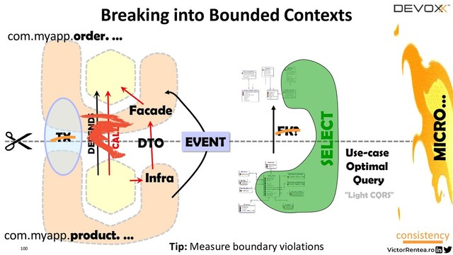 Use-case
Optimal
Query
100
CALLS
DEPENDS
Breaking into Bounded Contexts
DTO
Facade
Infra
Tip: Measure boundary violations
com.myapp.order. …
com.myapp.product. …
EVENT
TX FK?
SELECT
MICRO…
"Light CQRS"
consistency

