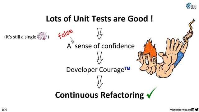 109
Lots of Unit Tests are Good !
A sense of confidence
Developer Courage
Continuous Refactoring
(It’s still a single )

