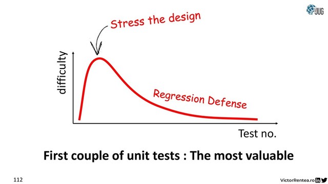 112
First couple of unit tests : The most valuable
Test no.
difficulty
