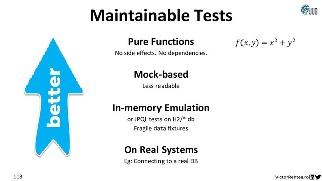Maintainable Tests
Pure Functions
No side effects. No dependencies.
Mock-based
Less readable
In-memory Emulation
or JPQL tests on H2/* db
Fragile data fixtures
On Real Systems
Eg: Connecting to a real DB
113
 ,  = 2 + 2
