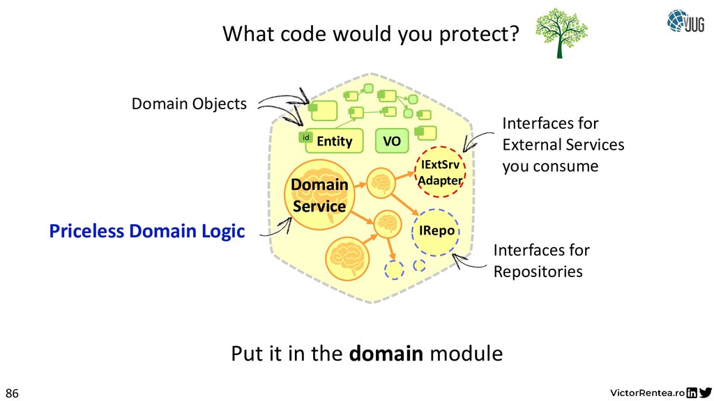 Module domain. Logical domains. Sun logical domains. Protected domain list.