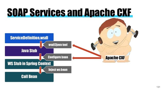 SOAP Services and Apache CXF
Apache CXF
ServiceDefinition.wsdl
Java Stub
wsdl2java tool
WS Stub in Spring Context
Configure bean
Call Bean
Inject ws bean
131
