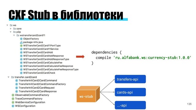 CXF Stub в библиотеки
ws-stub
transfers-api
cards-api
...-api
dependencies {
compile 'ru.alfabank.ws:currency-stub:1.0.0'
}
135

