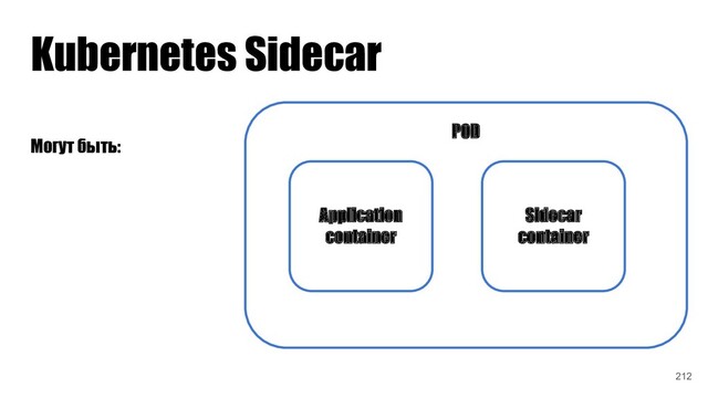 Kubernetes Sidecar
POD
Application
container
Sidecar
container
Могут быть:
212

