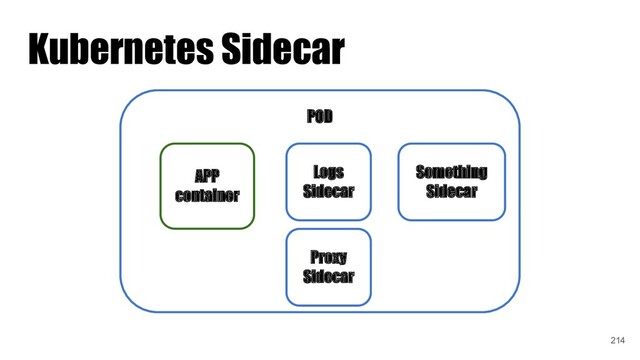Kubernetes Sidecar
POD
APP
container
Logs
Sidecar
Proxy
Sidecar
Something
Sidecar
214
