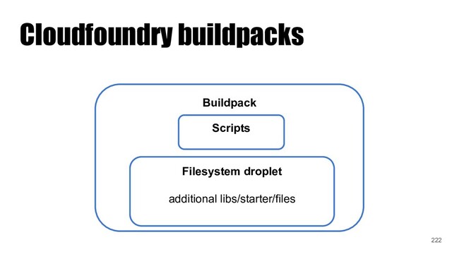 Cloudfoundry buildpacks
Buildpack
Scripts
Filesystem droplet
additional libs/starter/files
222
