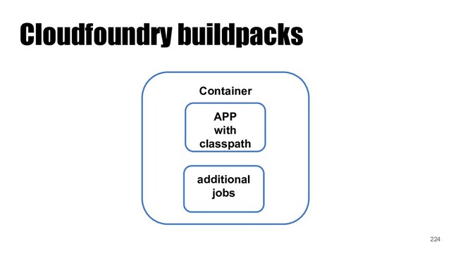 Cloudfoundry buildpacks
Container
APP
with
classpath
additional
jobs
224
