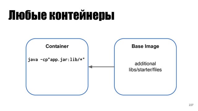 Любые контейнеры
Container Base Image
additional
libs/starter/files
java -cp"app.jar:lib/*"
227
