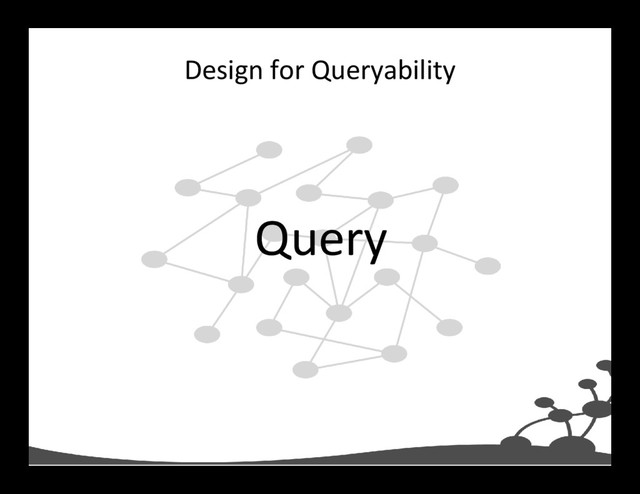Design for Queryability
Model
Query
