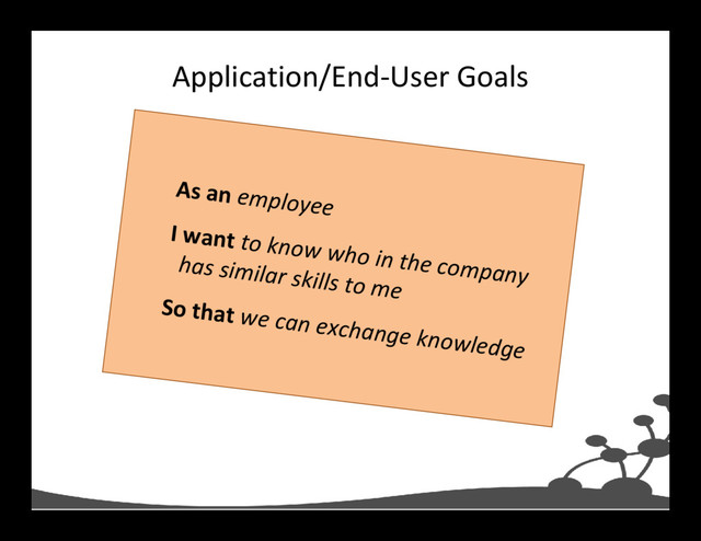 Application/End-User Goals
As an employee
I want to know who in the company
has similar skills to me
So that we can exchange knowledge
As an employee
I want to know who in the company
has similar skills to me
So that we can exchange knowledge
