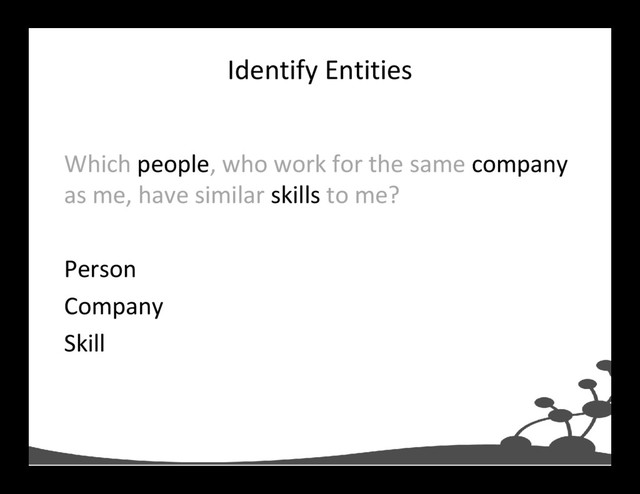 Identify Entities
Which people, who work for the same company
as me, have similar skills to me?
Person
Company
Skill

