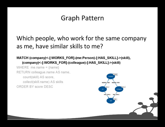 Graph Pattern
Which people, who work for the same company
as me, have similar skills to me?
MATCH (company)<-[:WORKS_FOR]-(me:Person)-[:HAS_SKILL]->(skill),
(company)<-[:WORKS_FOR]-(colleague)-[:HAS_SKILL]->(skill)
WHERE me.name = {name}
RETURN colleague.name AS name,
count(skill) AS score,
collect(skill.name) AS skills
ORDER BY score DESC
