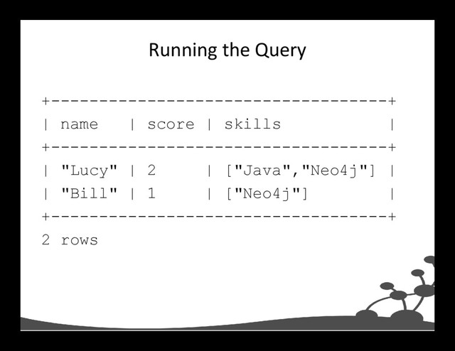 Running the Query
+-----------------------------------+
| name | score | skills |
+-----------------------------------+
| "Lucy" | 2 | ["Java","Neo4j"] |
| "Bill" | 1 | ["Neo4j"] |
+-----------------------------------+
2 rows
