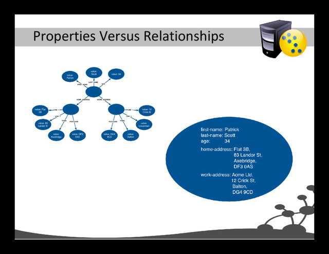 Properties Versus Relationships
