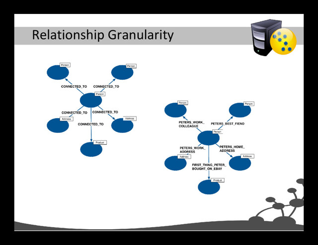 Relationship Granularity
