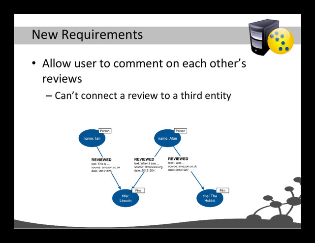 New Requirements
• Allow user to comment on each other’s
reviews
– Can’t connect a review to a third entity
