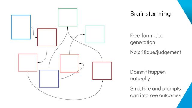 Brainstorming
Free-form idea
generation
No critique/judgement
Doesn’t happen
naturally
Structure and prompts
can improve outcomes
