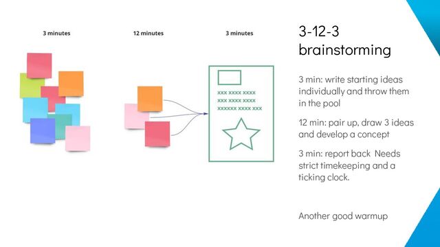3-12-3
brainstorming
3 min: write starting ideas
individually and throw them
in the pool
12 min: pair up, draw 3 ideas
and develop a concept
3 min: report back Needs
strict timekeeping and a
ticking clock.
Another good warmup

