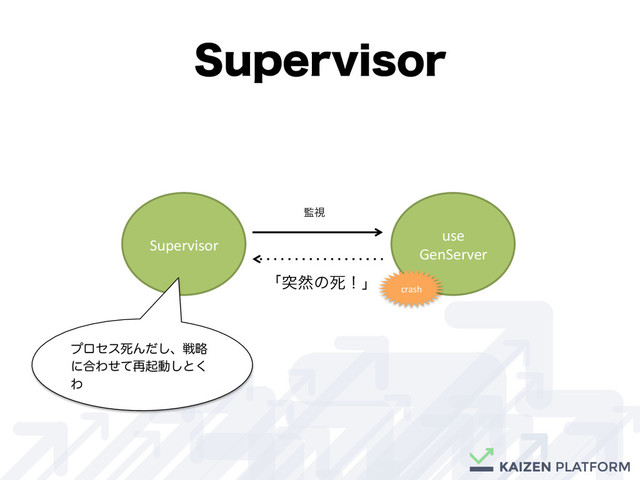 4VQFSWJTPS
Supervisor	
use	  
GenServer	  
؂ࢹ
ʮಥવͷࢮʂʯ
ϓϩηεࢮΜͩ͠ɺઓུ
ʹ߹Θͤͯ࠶ىಈ͠ͱ͘
Θ
crash	
