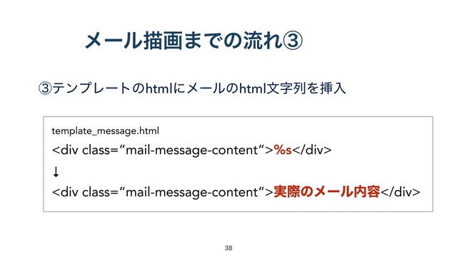 ᶅςϯϓϨʔτͷhtmlʹϝʔϧͷhtmlจࣈྻΛૠೖ
ϝʔϧඳը·ͰͷྲྀΕᶅ
template_message.html
<div class="“mail-message-content“">%s</div> 
↓ 
<div class="“mail-message-content“">࣮ࡍͷϝʔϧ಺༰</div>


