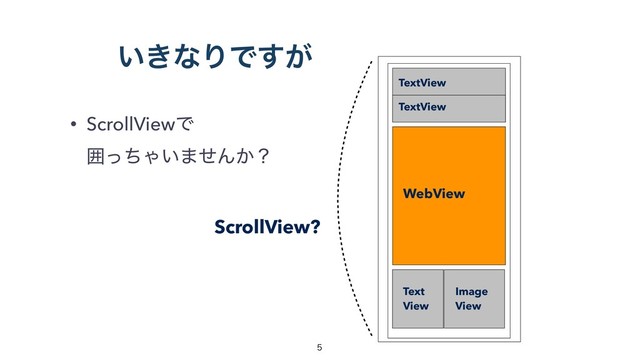 ͍͖ͳΓͰ͕͢
• ScrollViewͰ 
ғͬͪΌ͍·ͤΜ͔ʁ
TextView
WebView
Image 
View
Text
View
TextView
ScrollView?


