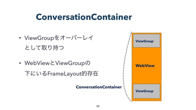 ConversationContainer
• ViewGroupΛΦʔόʔϨΠ 
ͱͯ͠औΓ࣋ͭ
• WebViewͱViewGroupͷ 
Լʹ͍ΔFrameLayoutతଘࡏ
WebView
ViewGroup
ViewGroup
ConversationContainer


