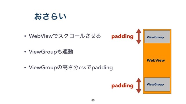 ͓͞Β͍
• WebViewͰεΫϩʔϧͤ͞Δ
• ViewGroup΋࿈ಈ
• ViewGroupͷߴ͞෼cssͰpadding
WebView
ViewGroup
ViewGroup
padding
padding


