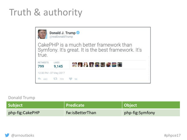 @arnoutboks #phpce17
Truth & authority
Subject Predicate Object
php-fig:CakePHP fw:isBetterThan php-fig:Symfony
Donald Trump
