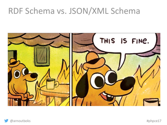 @arnoutboks #phpce17
RDF Schema vs. JSON/XML Schema
