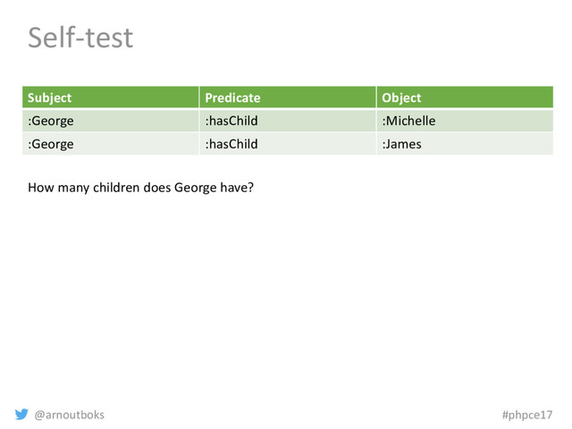 @arnoutboks #phpce17
Self-test
Subject Predicate Object
:George :hasChild :Michelle
:George :hasChild :James
How many children does George have?
