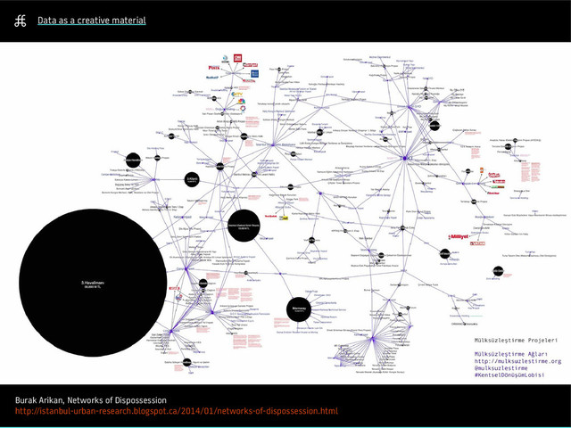 Data as a creative material
Burak Arikan, Networks of Dispossession
http://istanbul-urban-research.blogspot.ca/2014/01/networks-of-dispossession.html
