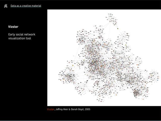 Data as a creative material
Vizster
Early social network
visualization tool
Vizster, Jeffrey Heer & Danah Boyd, 2005
