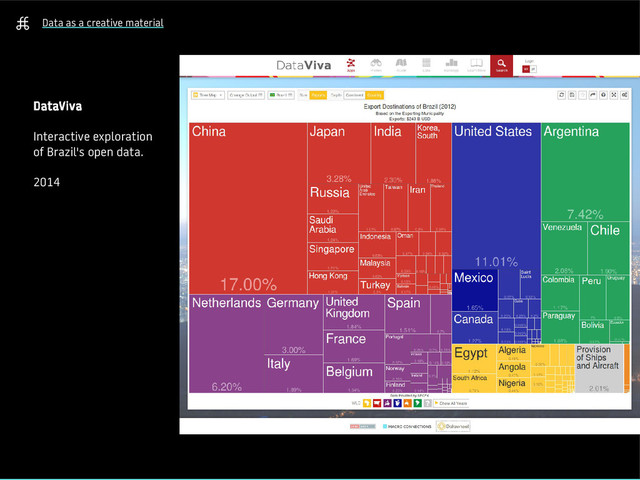 Data as a creative material
DataViva
Interactive exploration
of Brazil's open data.
2014
