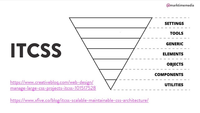 @marktimemedia
ITCSS
https://www.creativebloq.com/web-design/
manage-large-css-projects-itcss-101517528
https://www.xfive.co/blog/itcss-scalable-maintainable-css-architecture/
