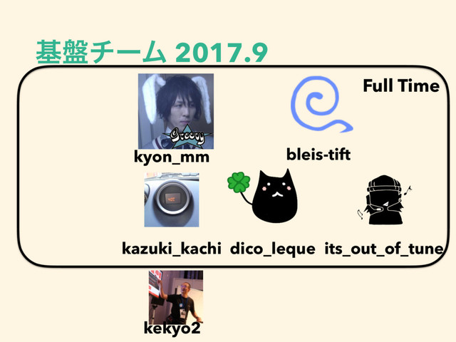ج൫νʔϜ 2017.9
Full Time
bleis-tift
kyon_mm
its_out_of_tune
dico_leque
kazuki_kachi
kekyo2
