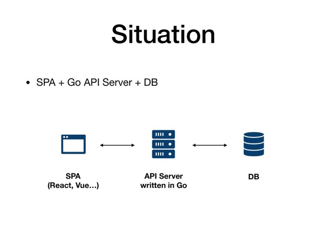 Situation
• SPA + Go API Server + DB
SPA 
(React, Vue…)
API Server 
written in Go
DB
